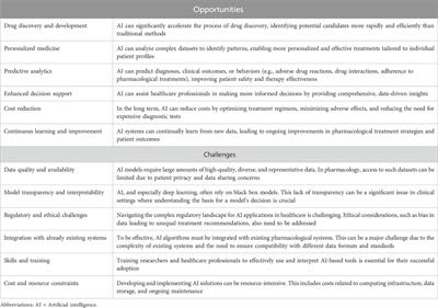 Artificial intelligence for optimizing benefits and minimizing risks of pharmacological therapies: challenges and opportunities